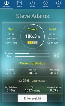 Monitor your Weight loss App For Android