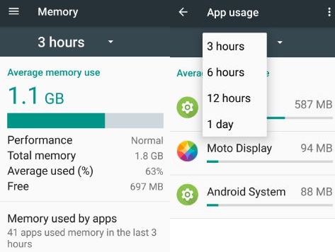 memory data usage by apps on android phone