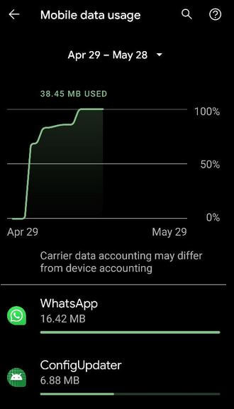 Check App Mobile Data Usage on Google Pixel and Pixel XL