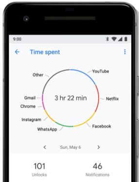 Android P Digital Wellbeing feature