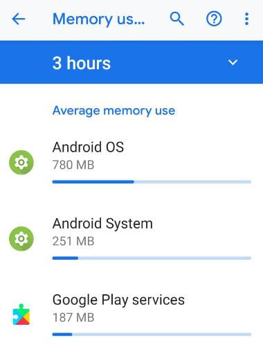 Memory usage by apps android 9.0