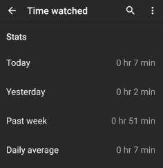 Check time spend on YouTube app android smartphone