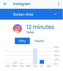 See time spent on Instagram Android
