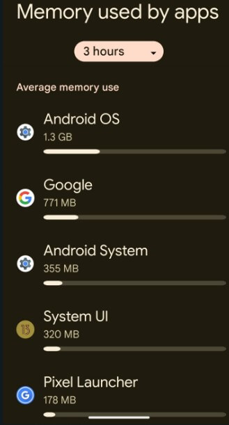 How To Check the RAM Usage on Android 13 and Android 12