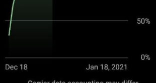 How to Restrict Apps from Using Data on Google Pixel 5